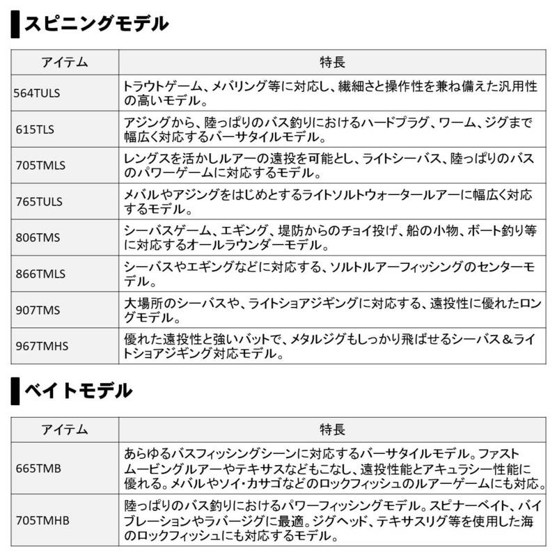 DAIWA 615TLS 万能振出ルアーロッド モバイルパック スピニングロッド DAIWA 615TLS 万能振出ルアーロッド モバイルパック スピニング