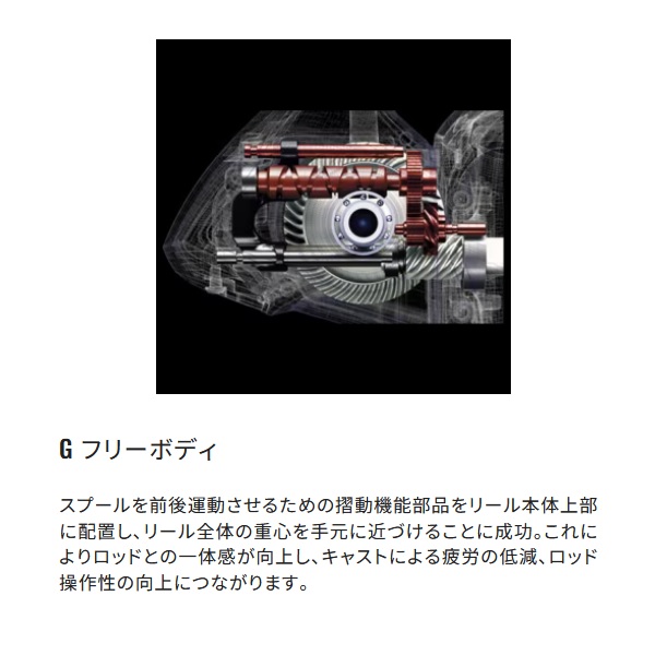 シマノ スピニングリール 25アクティブキャスト SD 1060【即日発送