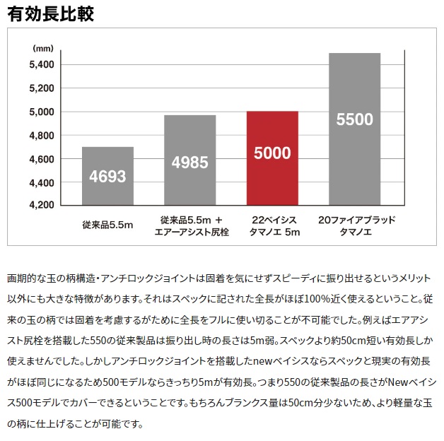 シマノ 22ベイシス タマノエ 600(6ピース): 竿｜釣具の通販なら