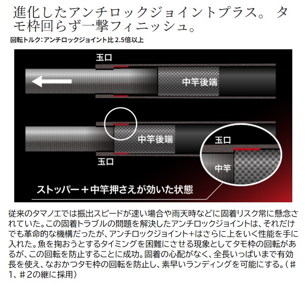 シマノ 24ファイアブラッド タマノエ 750【即日発送】: 竿｜釣具の通販