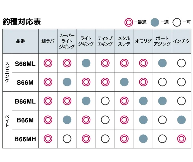 シマノ オフショアロッド クロスミッションXR S66ML(スピニング 3 ...