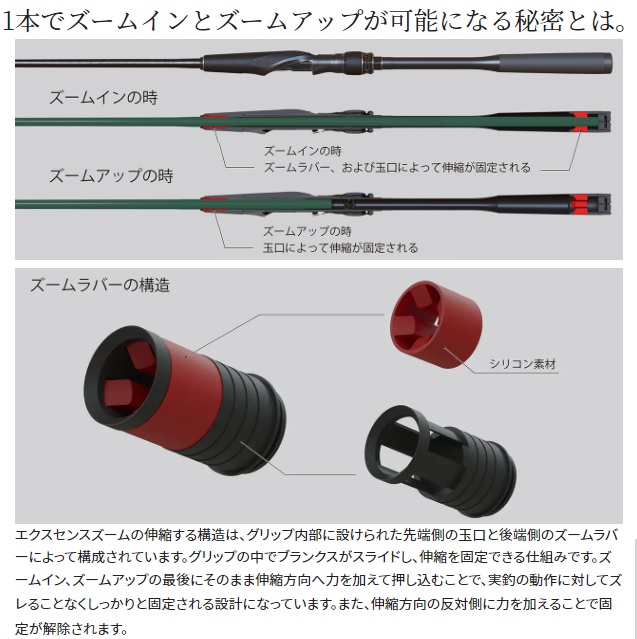 エクスセンスセンスズーム S76-86MLガイドに錆や傷はないと思います