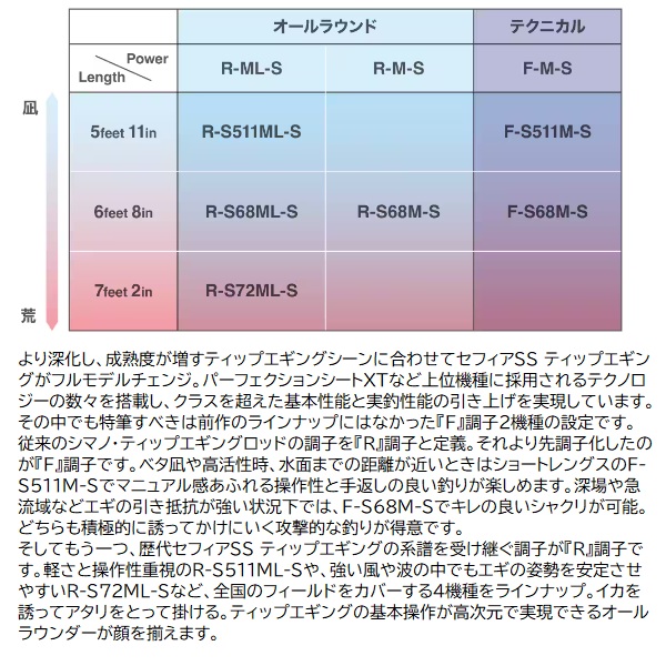 シマノ エギングロッド 24セフィアSS ティップエギング F-S68M-S(2
