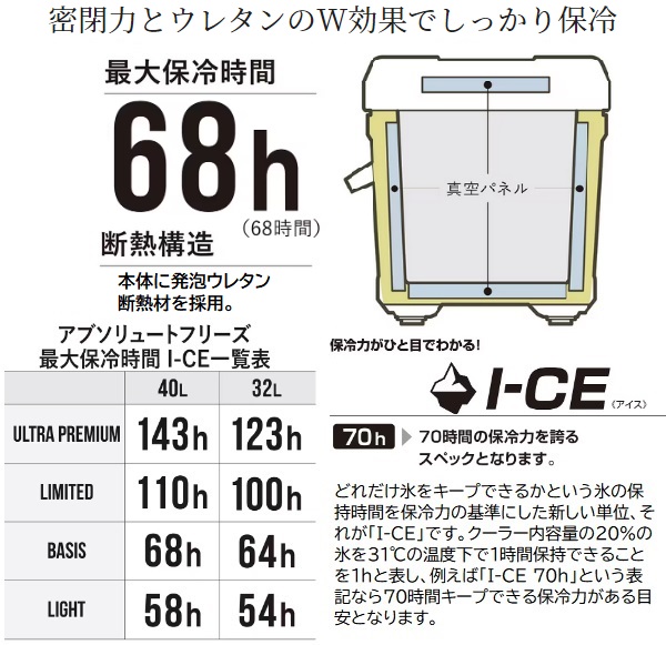 シマノ NB-340W アブソリュートフリーズ ベイシス 40L ネイビー シマノ クーラボックス NB-340W アブソリュートフリーズ ベイシス  40L ネイビー: クーラーボックス｜釣具の通販ならキャスティングオンラインストア【公式】