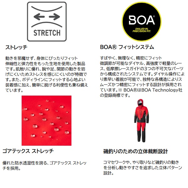 シマノ RA-120W リミテッドプロ ゴアテックス レインスーツ(L