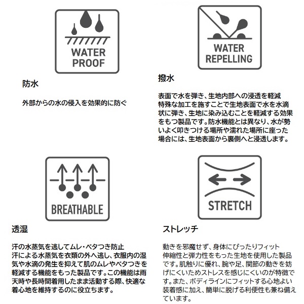 シマノ RA-120W リミテッドプロ ゴアテックス レインスーツ【ウェア