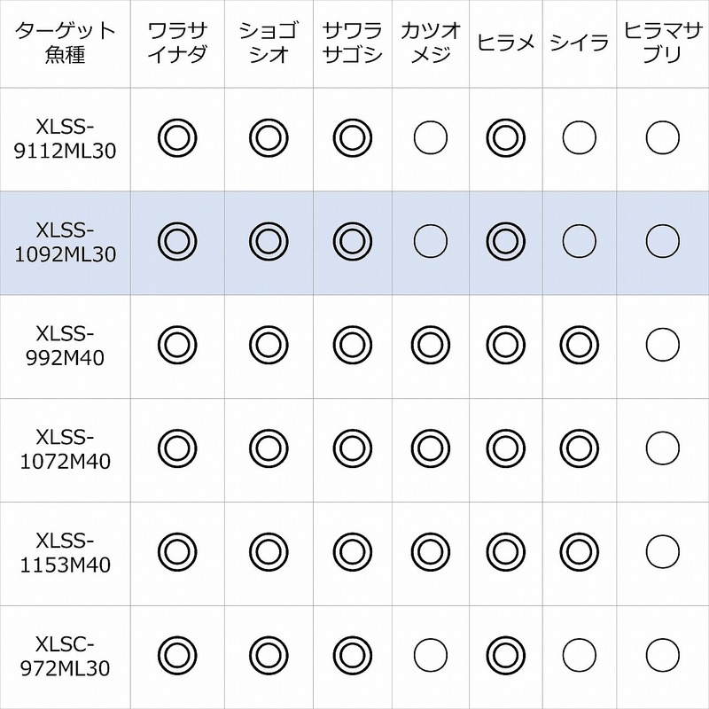 特価】ピュアフィッシングジャパン ショアジグロッド ソルティー