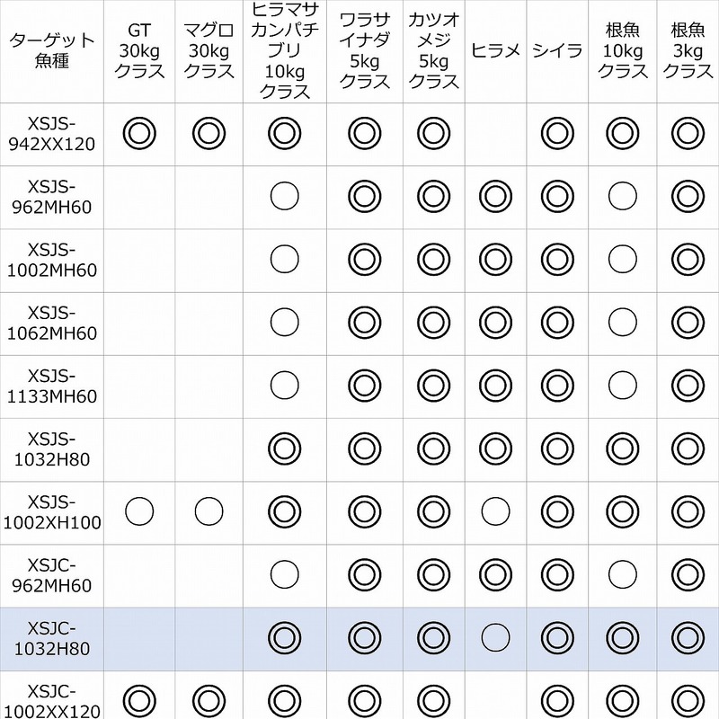 ピュアフィッシングジャパン ショアジグロッド ソルティー