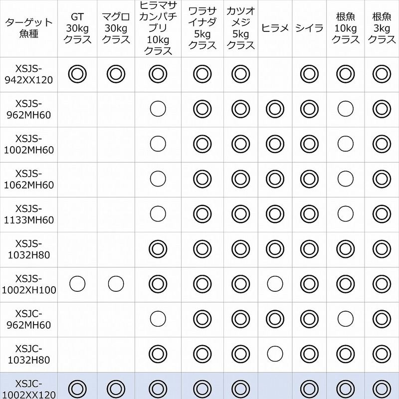 特価】ピュアフィッシングジャパン ショアジグロッド ソルティー