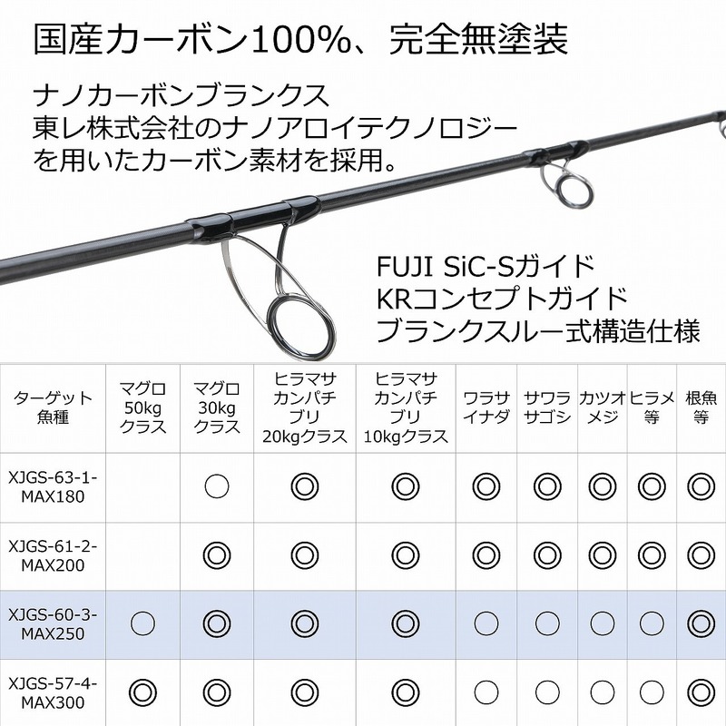 ピュアフィッシングジャパン オフショアロッド ソルティーステージ PT