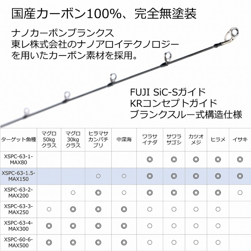 【特価】ピュアフィッシングジャパン オフショアロッド ソルティーステージ PT SlowJig XSPC-63-1.5-MAX150 全長(ft/cm)6.3インチ/190.5 1552350 ピュアフィッシングジャパン オフショアロッド ソルティーステージ PT