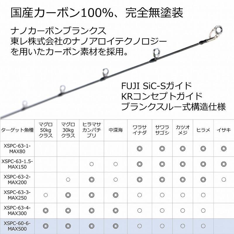 ピュアフィッシングジャパン オフショアロッド ソルティーステージ PT