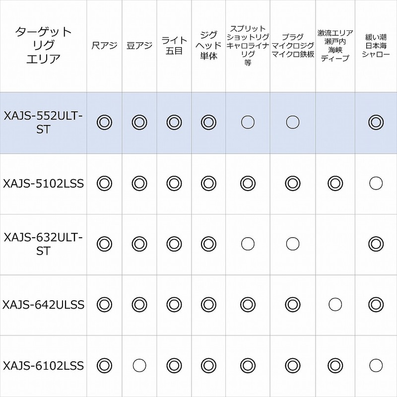 アブガルシア ソルティーステージ PT Ajing XAJS-552ULT-ST 全長(ft/cm