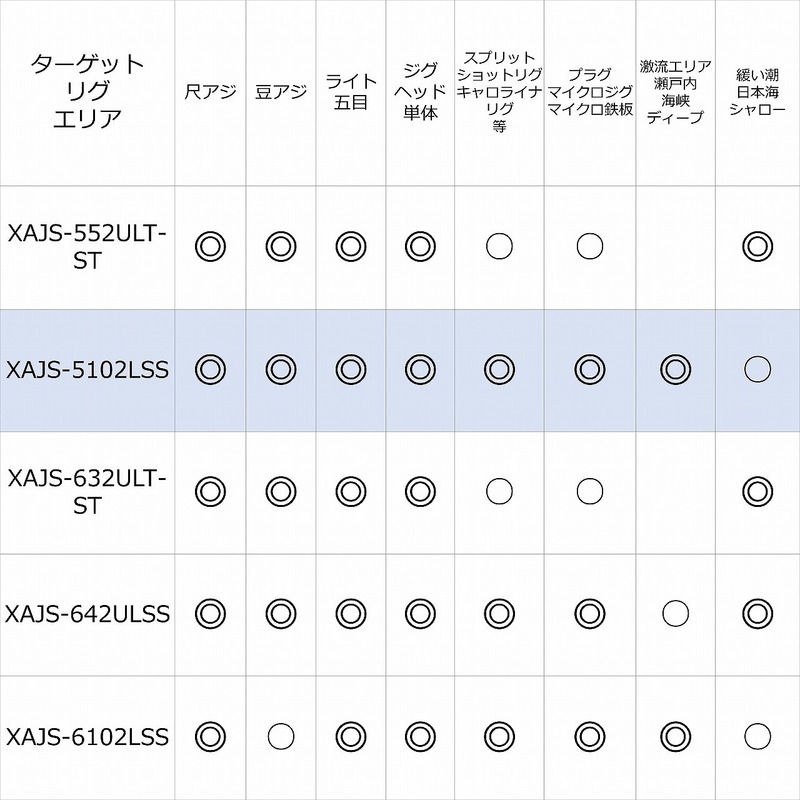 アブガルシア ソルティーステージ PT Ajing XAJS-5102LSS 全長(ft/cm