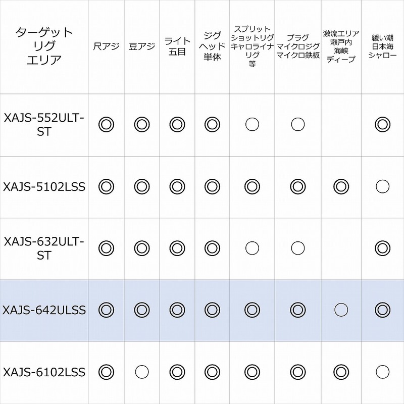 アブガルシア ソルティーステージ PT Ajing XAJS-642ULSS 全長(ft/cm