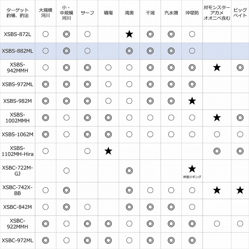 特価】ピュアフィッシングジャパン シーバスロッド ソルティーステージ
