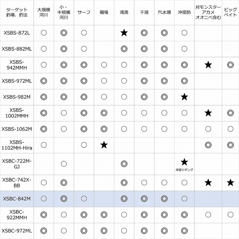 特価】ピュアフィッシングジャパン シーバスロッド ソルティーステージ