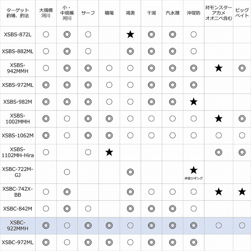 特価】ピュアフィッシングジャパン シーバスロッド ソルティーステージ