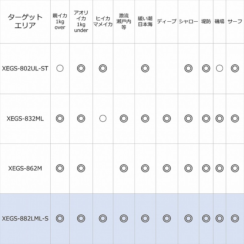 ピュアフィッシングジャパン エギングロッド ソルティーステージ PT