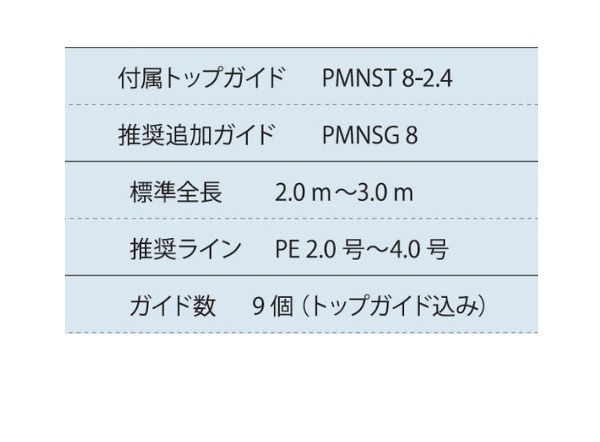 富士工業 ガイド PMNSG2091 ステンレスフレーム SiCガイドセット