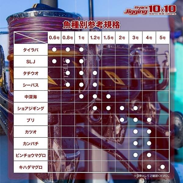 バリバス PEライン VARIVASアバニジギング10x10マックスパワーPEX8