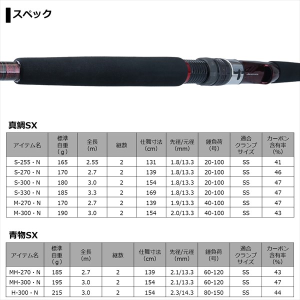 少し検討させて頂きますダイワ リーオマスター 330 マダイ - ロッド