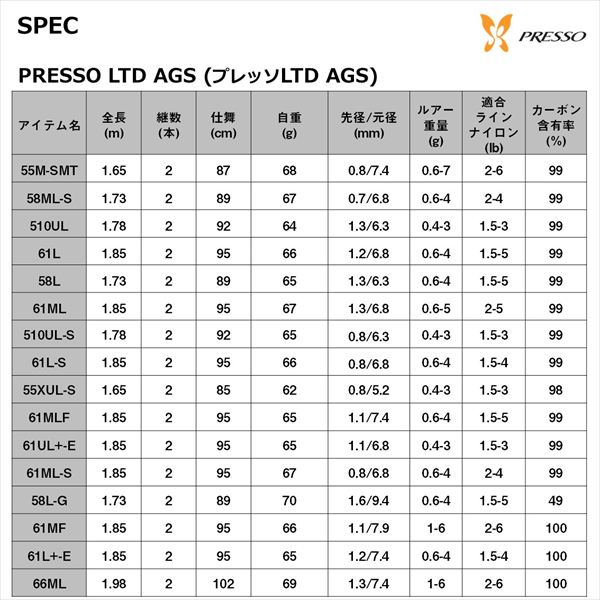 フィッシングロッド　使用頻度1〜2回 ダイワ トラウトロッド プレッソ LTD AGS 61MF(スピニング 2ピース