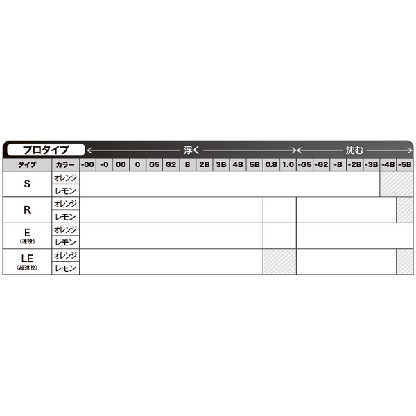 山元工房 ウキ プロ山元ウキ19Y R(レギュラー) 1.0 オレンジ: ウキ