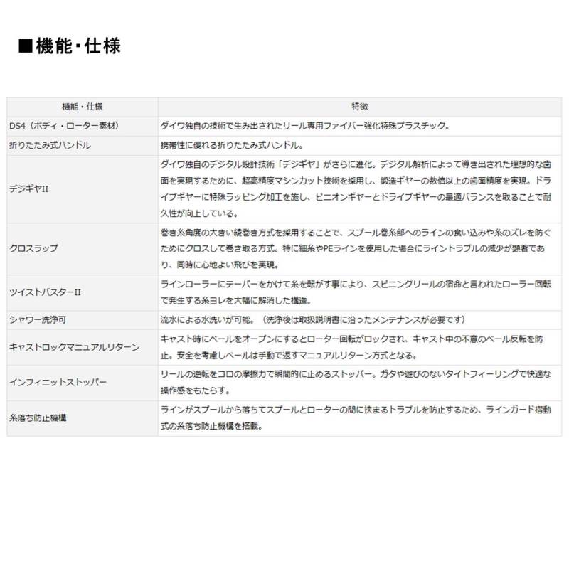 ダイワ スピニングリール クロスキャスト 5000 2017年モデル【即日発送