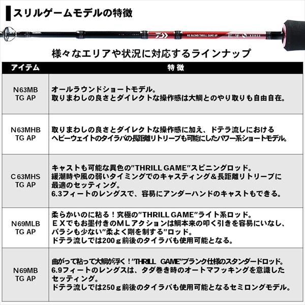訳あり】ﾀﾞｲﾜ 20 紅牙MX N63MB TG AP(ﾍﾞｲﾄ 2ﾋﾟｰｽ): 竿｜釣具の通販なら