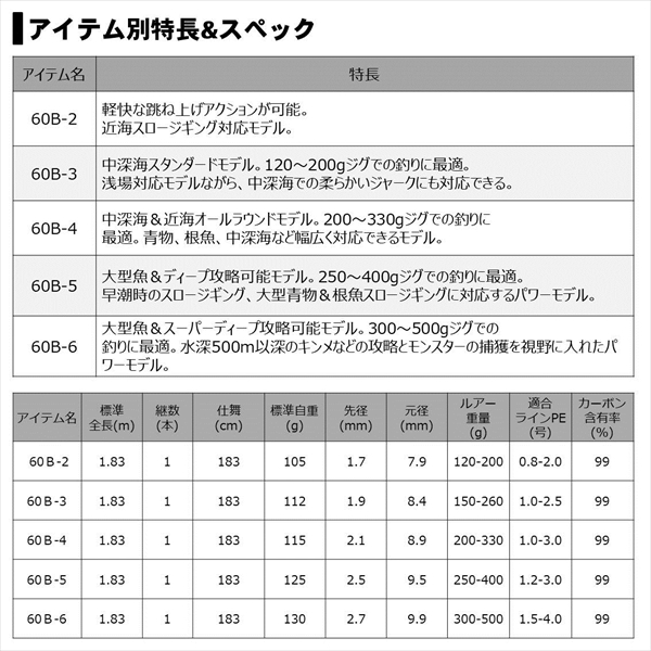 ﾀﾞｲﾜ 20 ｷｬﾀﾘﾅ SJ(ｽﾛｰｼﾞｷﾞﾝｸﾞ) 60B-3(ﾍﾞｲﾄ 1ﾋﾟｰｽ)【大型商品】: 竿