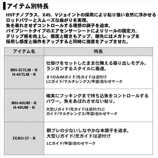 DAIWA（釣り） ダイワ ブラックジャックスナイパー落し込み MH-35TLM