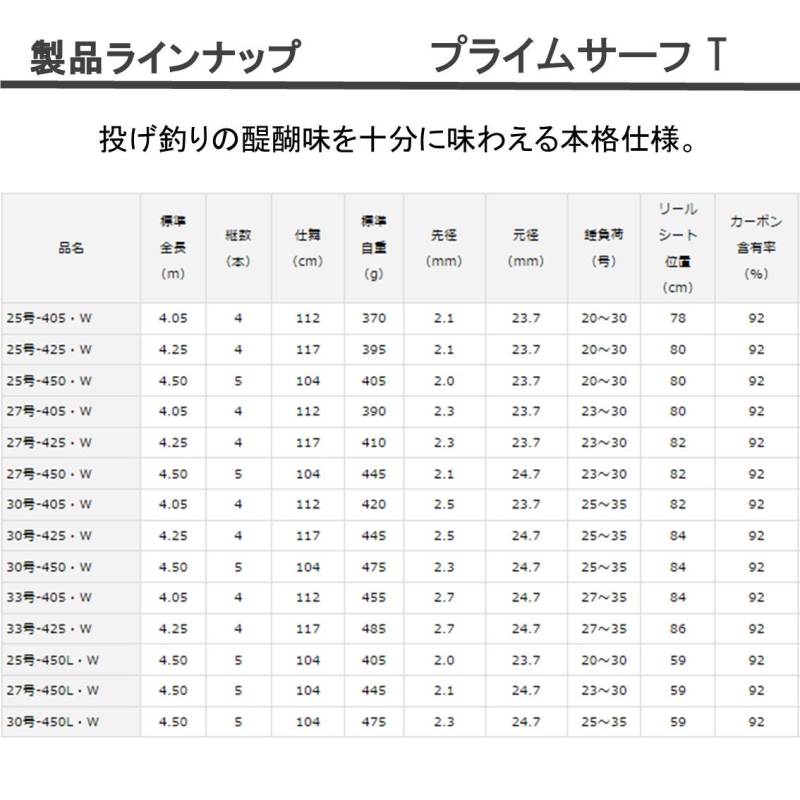 ダイワ プライムサーフ T25-405・W 2014モデル (スピニング振出)【即日 