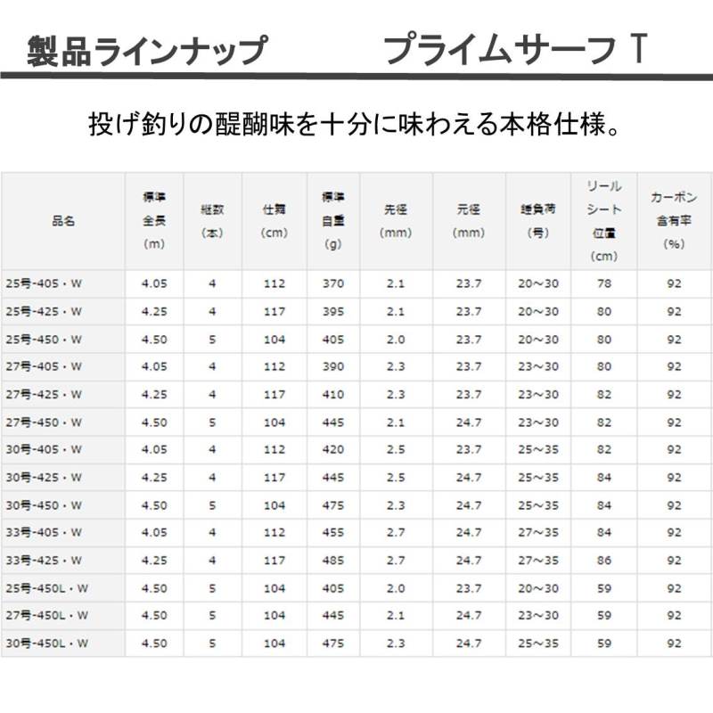 ダイワ　プライムサーフ　T27-405