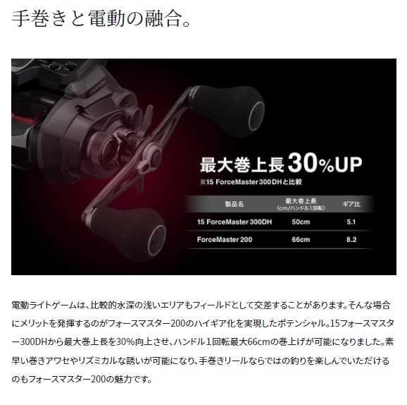 シマノ 電動リール 22フォースマスター 201 (左巻) 2022年モデル【即日 