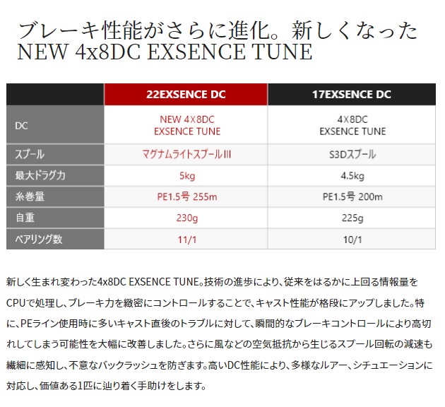 シマノ ベイトリール 22エクスセンスDC XG RIGHT(右): リール| 釣具の