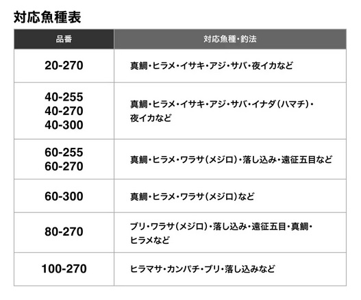 シマノ 船竿 22舳 MIYOSHI 60-300 2022年モデル【大型商品】【即日発送 