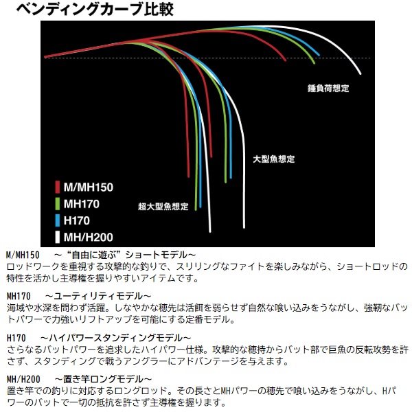 シマノ 船大物竿 25アルシエラ 泳がせ M/MH150(1ピース)【大型商品