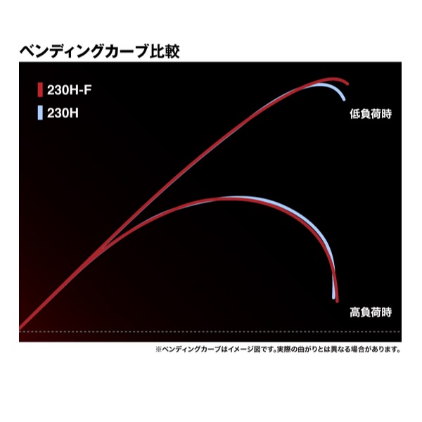 シマノ 一つテンヤ竿 23炎月 エクスチューン 一ツテンヤマダイ 230H-F