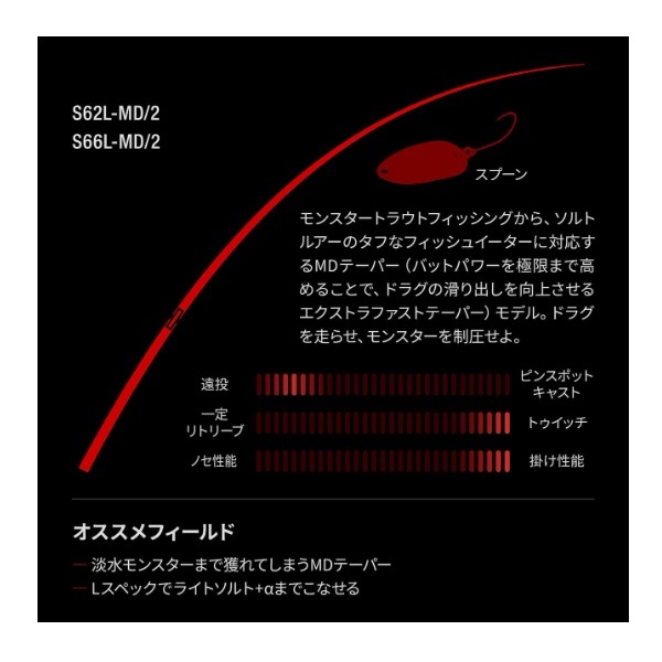 シマノ 24 ワールドシャウラ テクニカルエディション S62L-MD/2(2