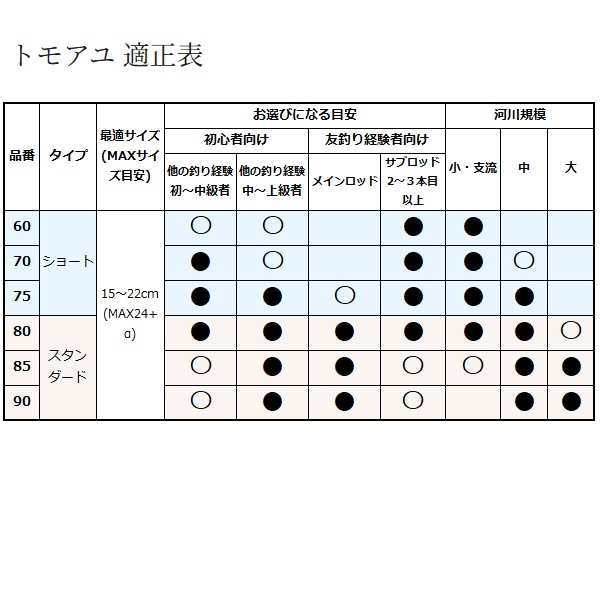 シマノ 鮎竿 25友鮎 75: 竿｜釣具の通販ならキャスティングオンライン