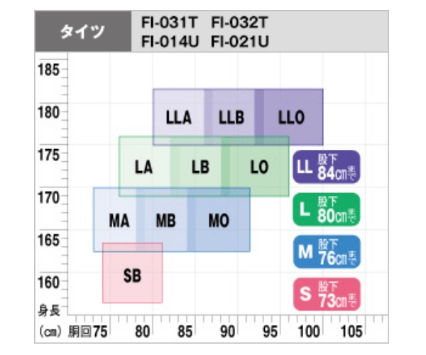 シマノ FI-021U ブラックパールフィット鮎タイツ 2.5mm ブラック 3LB