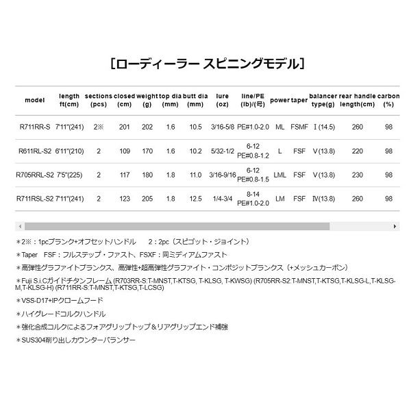 ウィップラッシュファクトリー ローディーラー R711RSL-S2 (スピニング