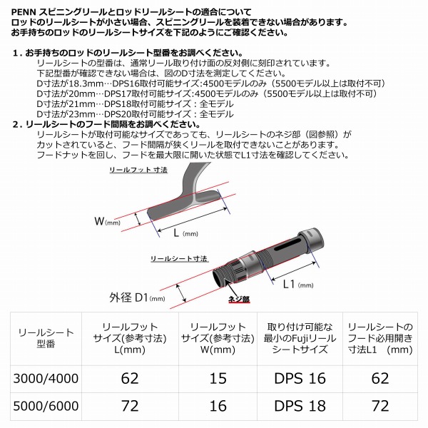 PEN ペン スピニングリール フィアース IV 3000: リール｜釣具の通販