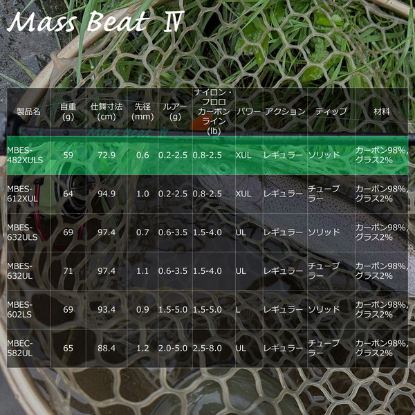 ピュアフィッシングジャパン トラウトロッド マスビートIV MBEC-582UL