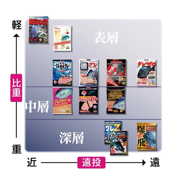 ヒロキュー エサ グレTEN: 釣り餌｜釣具の通販ならキャスティング