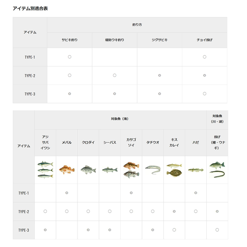3441円 福袋 ダイワ パックロッドセット #GO_FISHINGSSスタ-ティング セット タイプ-3 2021モデル