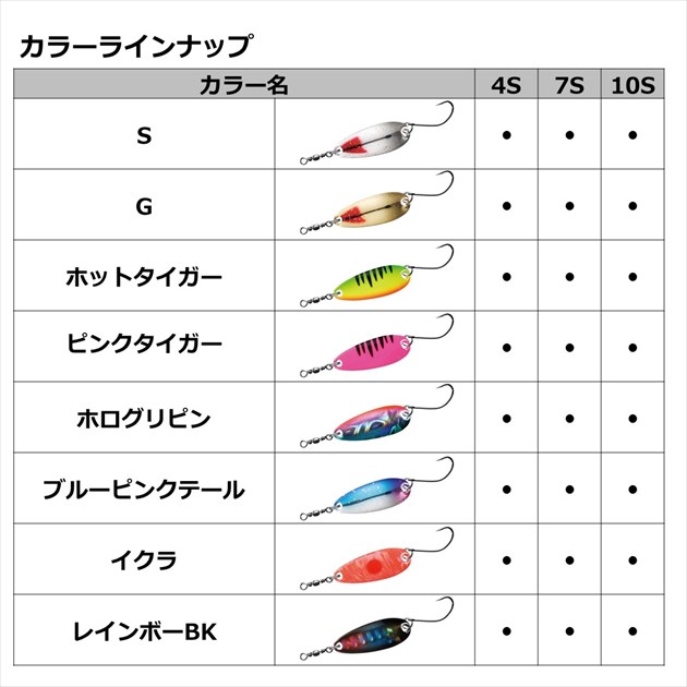 ネコポス対象品】ダイワ スプーン クルセイダー 激アツ 4 オレンジ