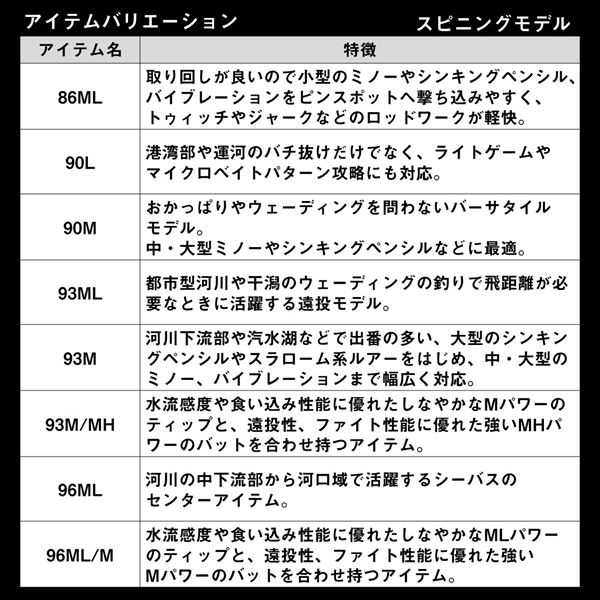 ダイワ シーバスロッド ラテオ 100ML・K(スピニング 2ピース)【大型商品】【即日発送】(100ML):  竿｜釣具の通販ならキャスティングオンラインストア【公式】