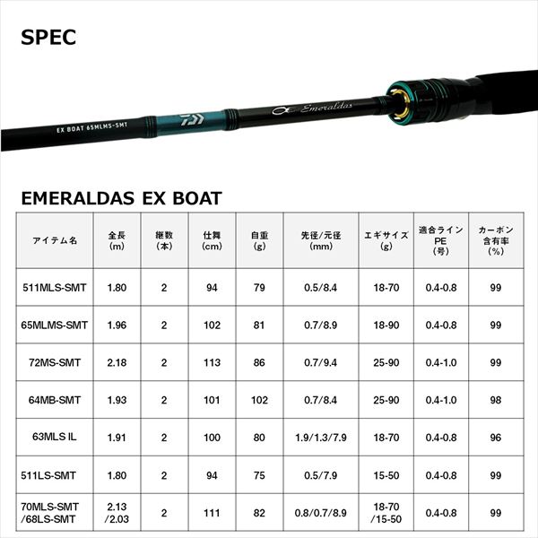 ダイワ エギングロッド エメラルダス EX BOAT 70MLS-SMT/68LS-SMT・W (スピニング  2ピース)(70MLS-SMT/68LS-SMT): 竿｜釣具の通販ならキャスティングオンラインストア【公式】